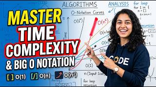Time Complexity Analysis | O(1), O(n), O(log n), O(n^2)