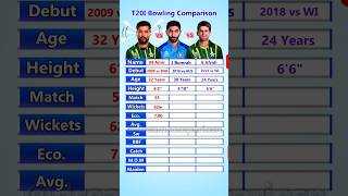 Mohammad Amir Vs Jasprit Bumrah Vs Shaheen Afridi T20I Bowling Comparison
