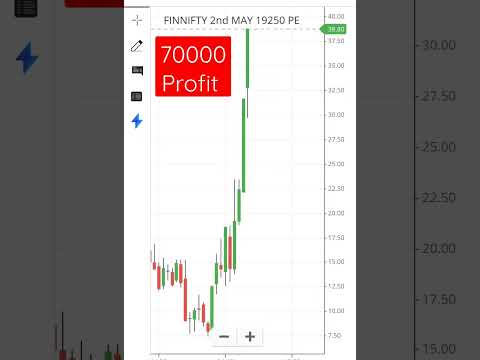 Finnifty PE last Hero Trade