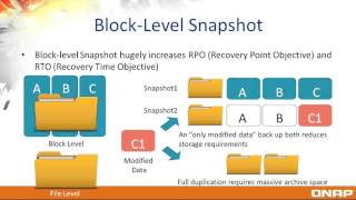 Understanding and Utilizing Snapshot Technology from QNAP