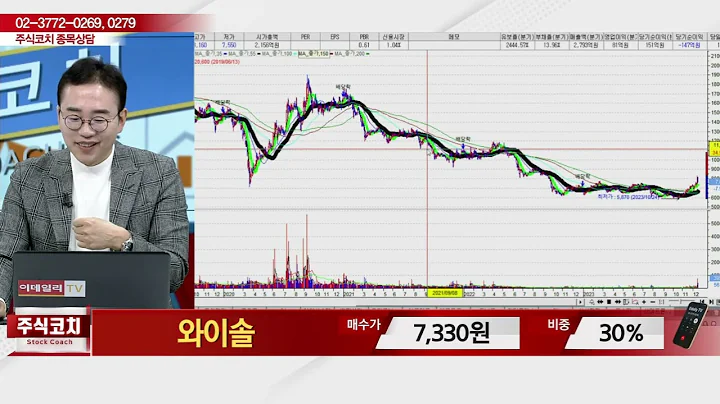 와이솔(122990)_김현구 전문가_종목 상담 (20231216)
