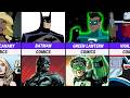 Justice League Unlimited Animated Series vs Comics Comparison