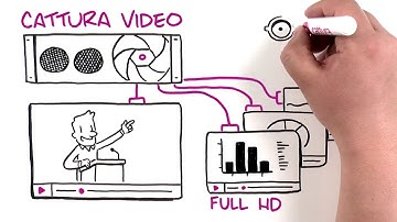 Cattura Video - Lecture Capture Integration w/ Kaltura
