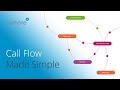 Call flowbuilding a voip systembyphone