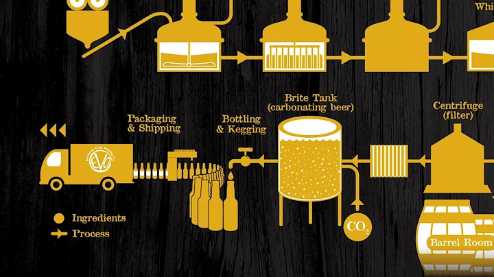 Evolution Craft Brewing Co. Brewing Process - DayDayNews