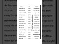 #rajasthangk #spical #3rd_grade_teacher #bstc #ptet #reet #cet2025#gramvikasadhikari#allexam#gk#quiz