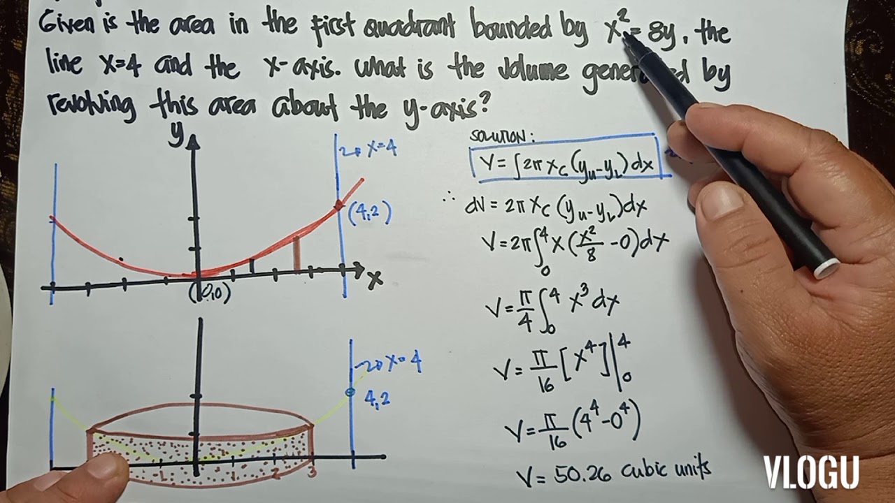 volume of solids of revolution using cylindrical shell - YouTube