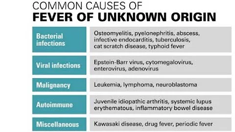 Fever of Unknown Origin / FUO / MEDICINE / Harrison's Based