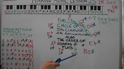 Music Theory Lesson 25