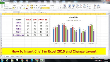 Insert Chart and Change Its Layout in MS Excel 2010