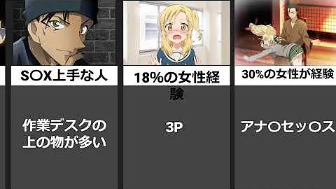 性に関する雑学 Mp3