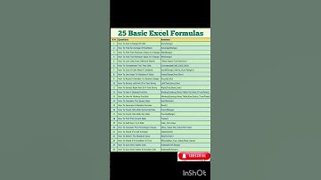 Excel Formulas You