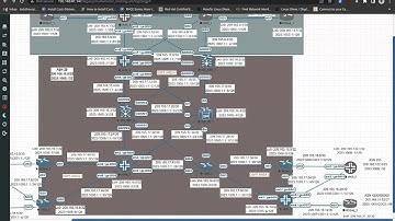 IPv4/IPv6 Multivendor Routing (OSPF and BGP) Class12 2023-07-14[BGP- Part4]