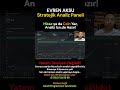 Stratejik Analiz Paneli | #hisse #coin analiz platformu