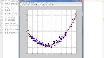 How to curve fit data in Matlab (step by step)