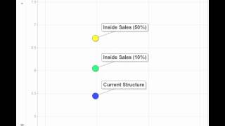 Famous Example - Google Motion Chart Wealth