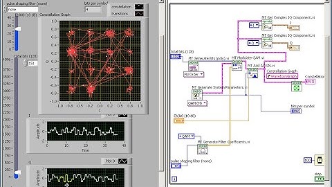 LabVIEW Modulation Toolkit: Exploring the QAM modulation scheme