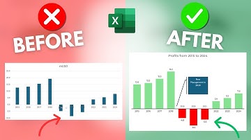 How to Stagger Axis Labels in Excel (Dynamic Chart Trick!)