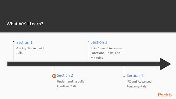 Learning Julia 1.0 : The Course Overview | packtpub.com