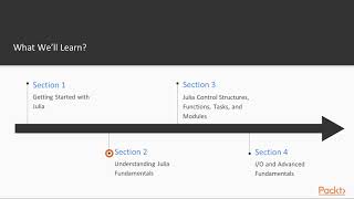 Celebrity Learning Julia 1.0 : The Course Overview | packtpub.com Wealth