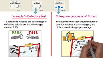 Hypothesis Testing: Types and Selection of correct Test with Practical Examples