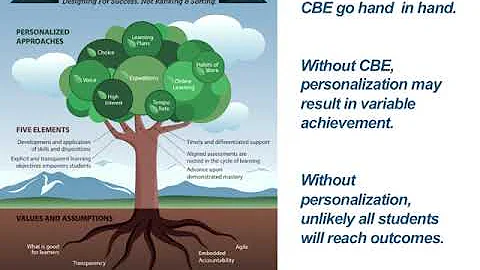 A Reflection on the Field of K-12 Competency-Based Education and Emerging Issues September 2016