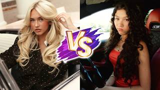 Txunamy VS PaisLee Nelson Glow Up Transformations ✨2026 | From Baby To Now