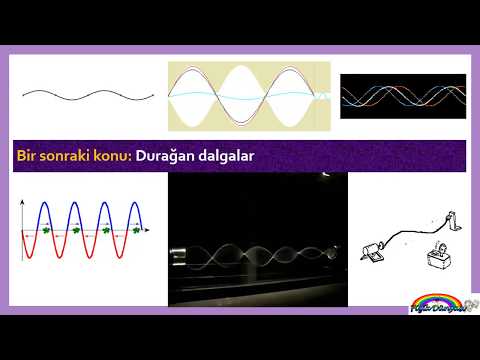 58 üst üste binme prensibi ve mekanik dalgalarda girişim