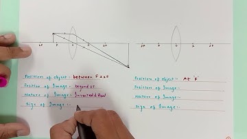 De eenvoudigste manier om stralendiagrammen te tekenen voor convexe lenzen | Klas 10-12