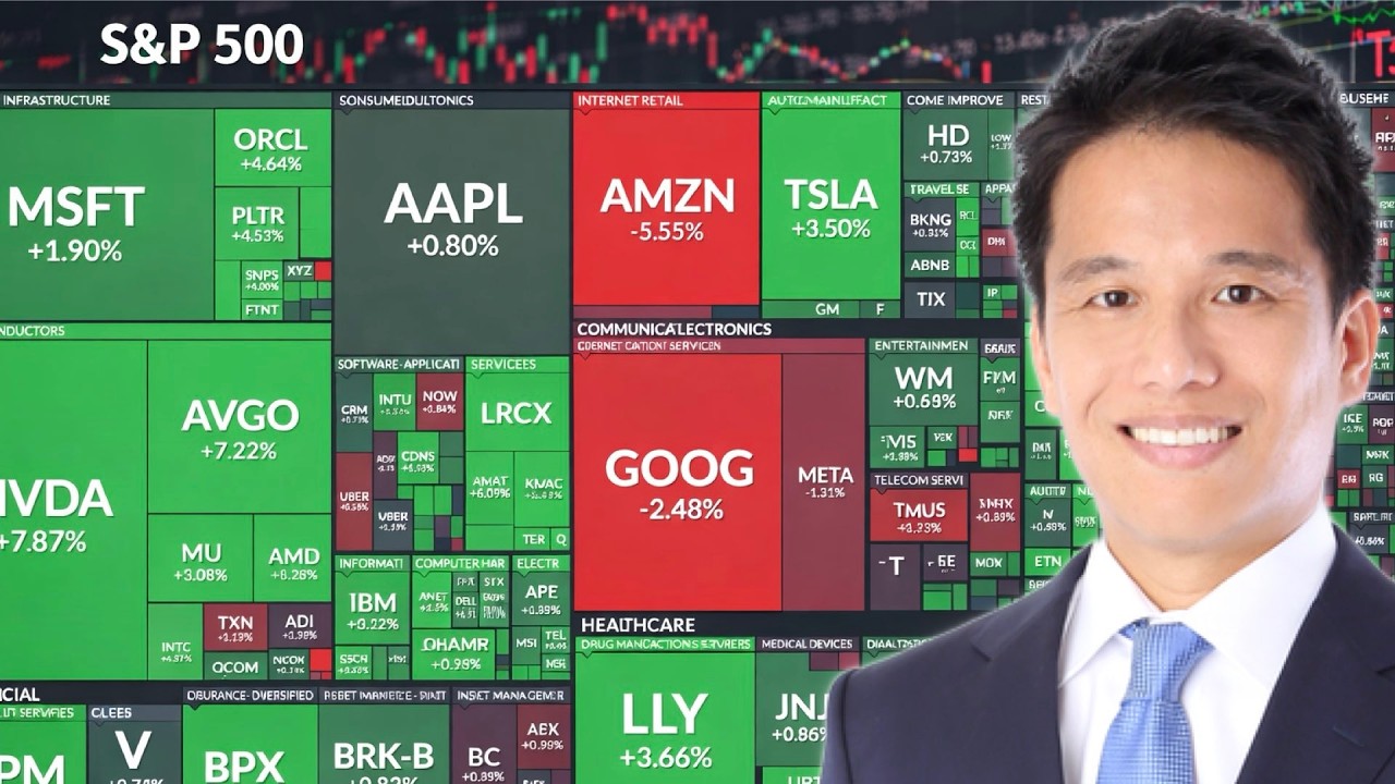 S＆P500：株価分析