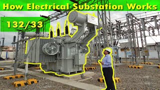 132 to 33 kv Electrical Substation (Hindi)
