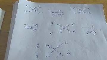Particle Physics - CPT Theorem