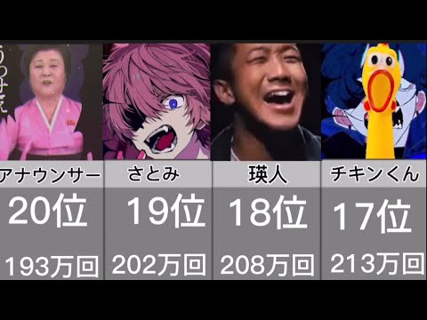 うっせぇわ　再生回数ランキング【歌ってみた】【比較】