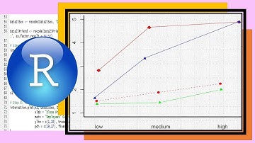 How To Graph in R Studio (2022) - Bivariate Graphs or Plots in R (2022)
