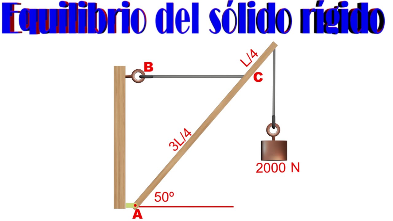 Estática del sólido rígido | problema del polín - YouTube