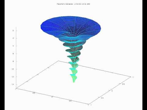 Dini Surface