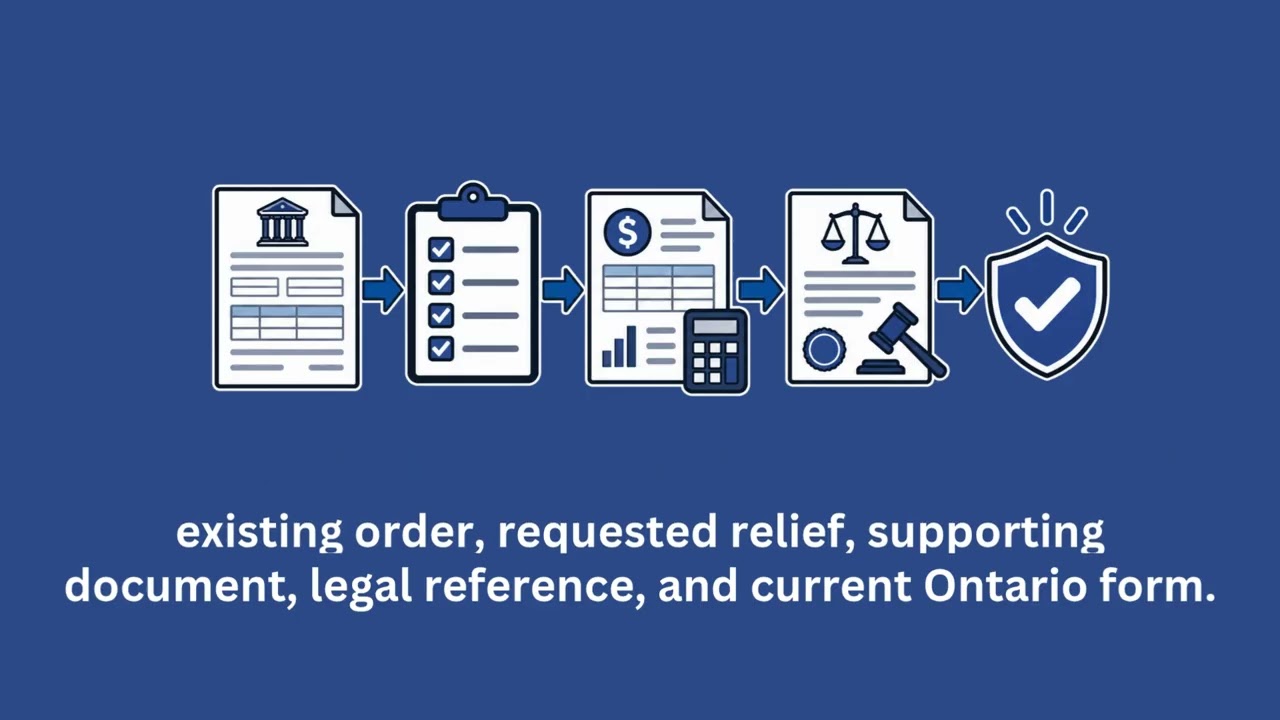 ⁣Can You Use ChatGPT to Prepare Divorce Court Documents in Ontario?