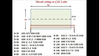CNC lathe Part programming for  thread cutting operation using G33 II CAM II GTU II 4361902