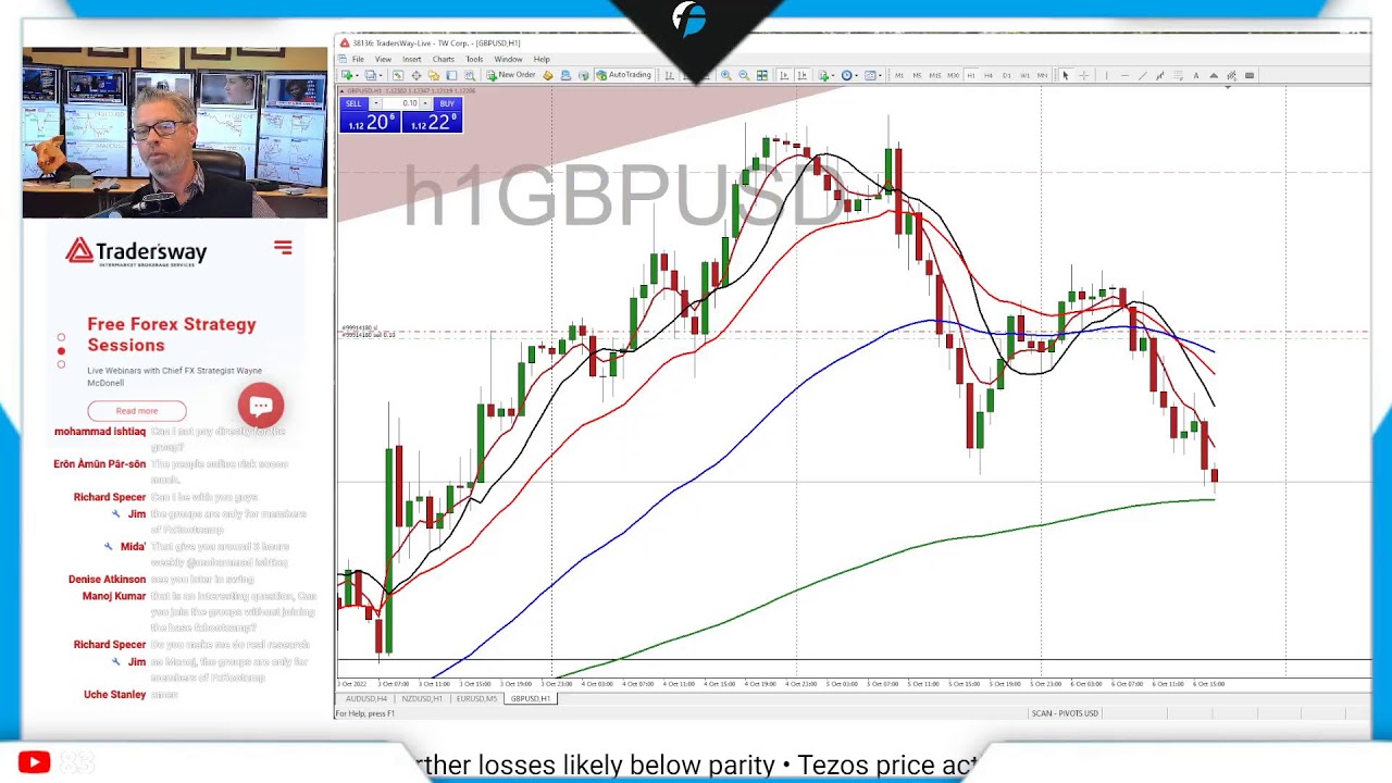 Forex.Today | Thursday 6 October 2022 | Forex Fundamentals and charts