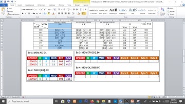 Example of Instruction Format to Machine code of 8086 microprocessor