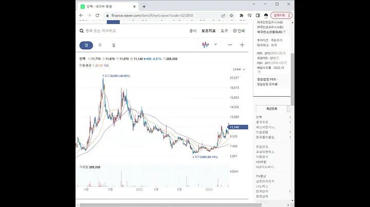 023810인팩 주가 전망 및 차트 분석
