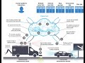 Digital Roads Platform