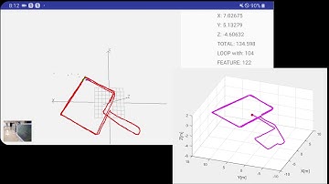 ALVIO (Adaptive Line Visual Inertial Odometry) in a multi-story building