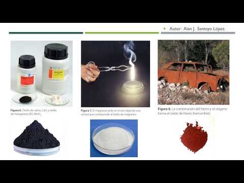 15. Función química. Clasificación de compuestos