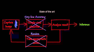 Active Random Forests: An application to Autonomous Unfolding of Clothes