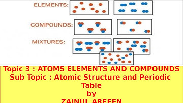 Element, Mixture, Compound and Ions Cambridge IGCSE/O level Chemistry 0620/0971/5070 Lesson 9 part b