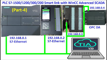 4PLCs linked data with WinCC Advanced HMI SCADA Part-4