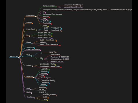 Business Ready for DNAC - Per Device Mind Maps