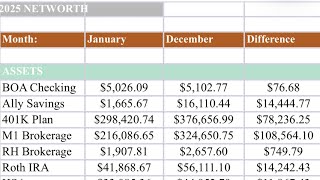2025 Net Worth Update: Hit $1M + $252K Growth in One Year