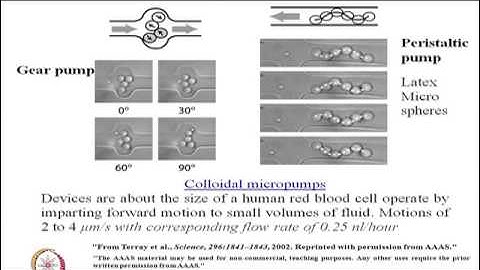 Mod-02 Lec-02 Introduction (Contd.)